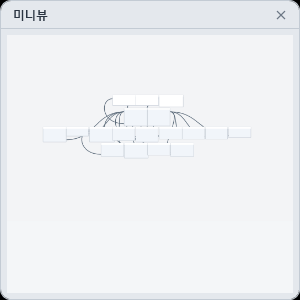 캔버스 위에 띄운 미니뷰 창(노란 사각형이 지금 보는 범위)