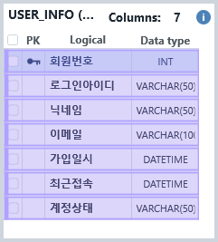 논리명만 모드